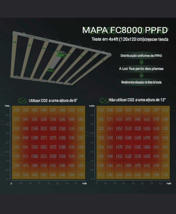 FC8000 Marshydro 800w iluminação led chip Samsung Lm301B indoor grow