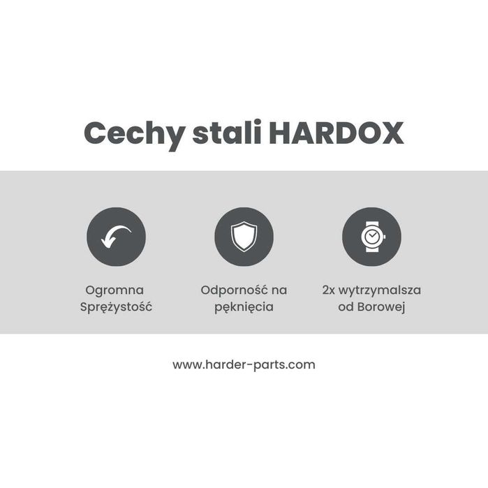 Dłuto HARDOX do głębosza Unia Grudziądz Kret Robienie części na wymiar