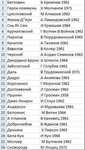 Книги ЖЗЛ 50 -80 годы