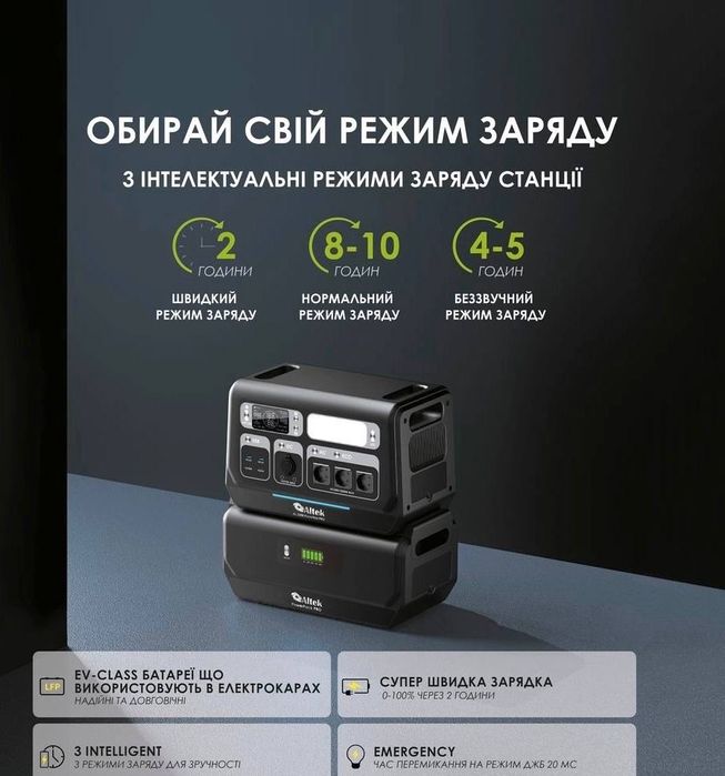 Портативна електростанція 2048 Вт, екофлоу, акумулятор LiFePO4