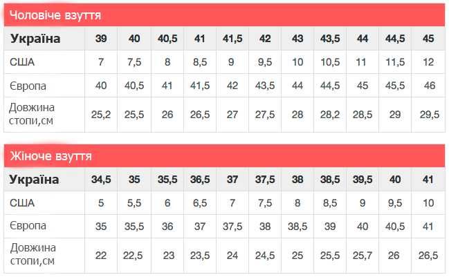 Чоловічі резинові термо черевики Itasca, 45 розмір