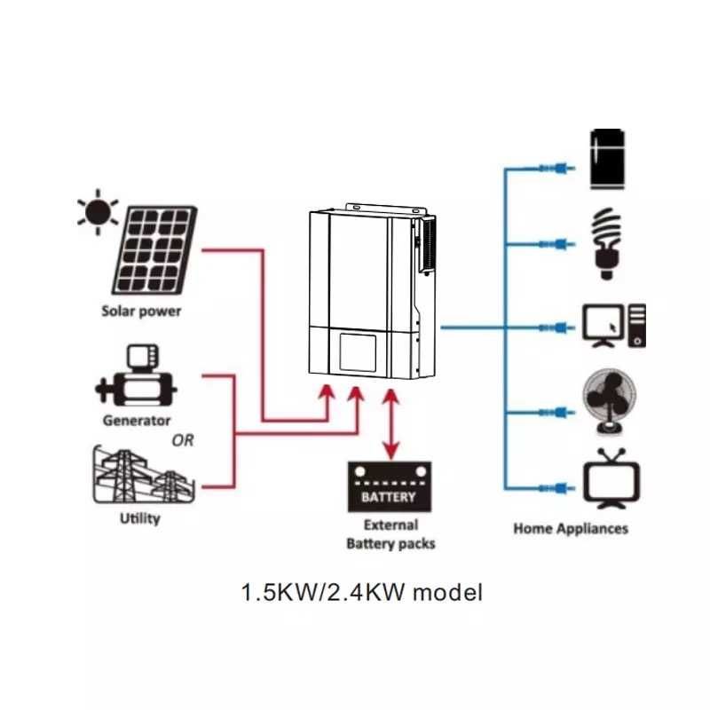 Гибридный инвертор 1,0-1,9 кВт 12v/3,2-4,6 24v, UPC. Резервное питаниe