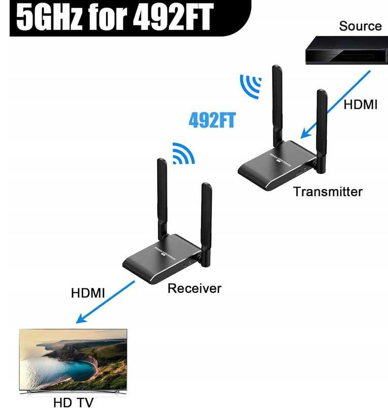 Wireless HDMI Transmiter i odbiornik  Laptop, PS5, TV