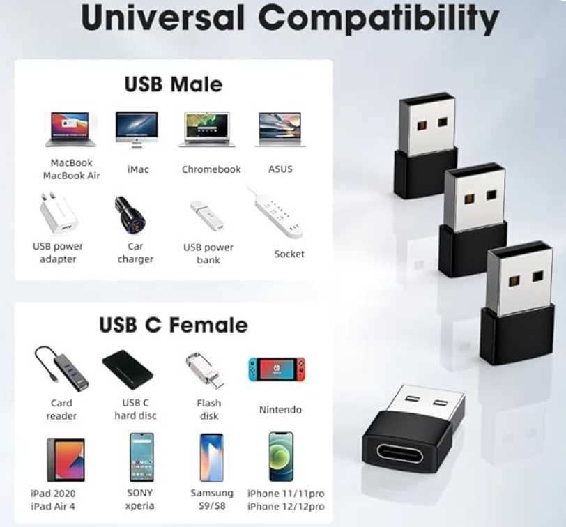 SNESH 2Pack Usb-C  na Usb-A
