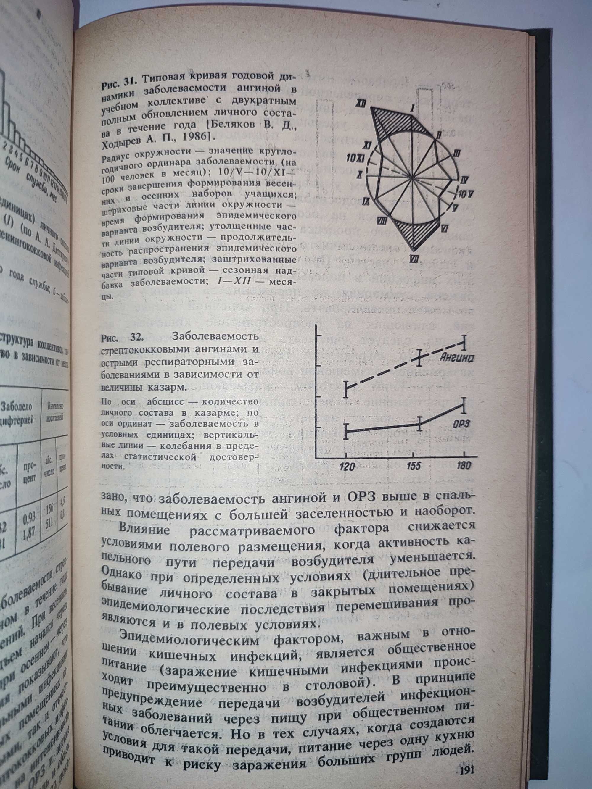 Военная гигиена и эпидемиология Беляев