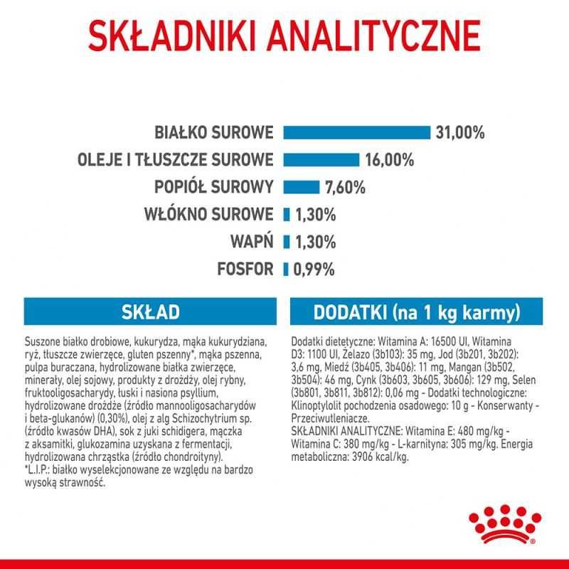 Karma dla psa Royal Canin Giant Junior dla psów ras olbrzymich 15kg