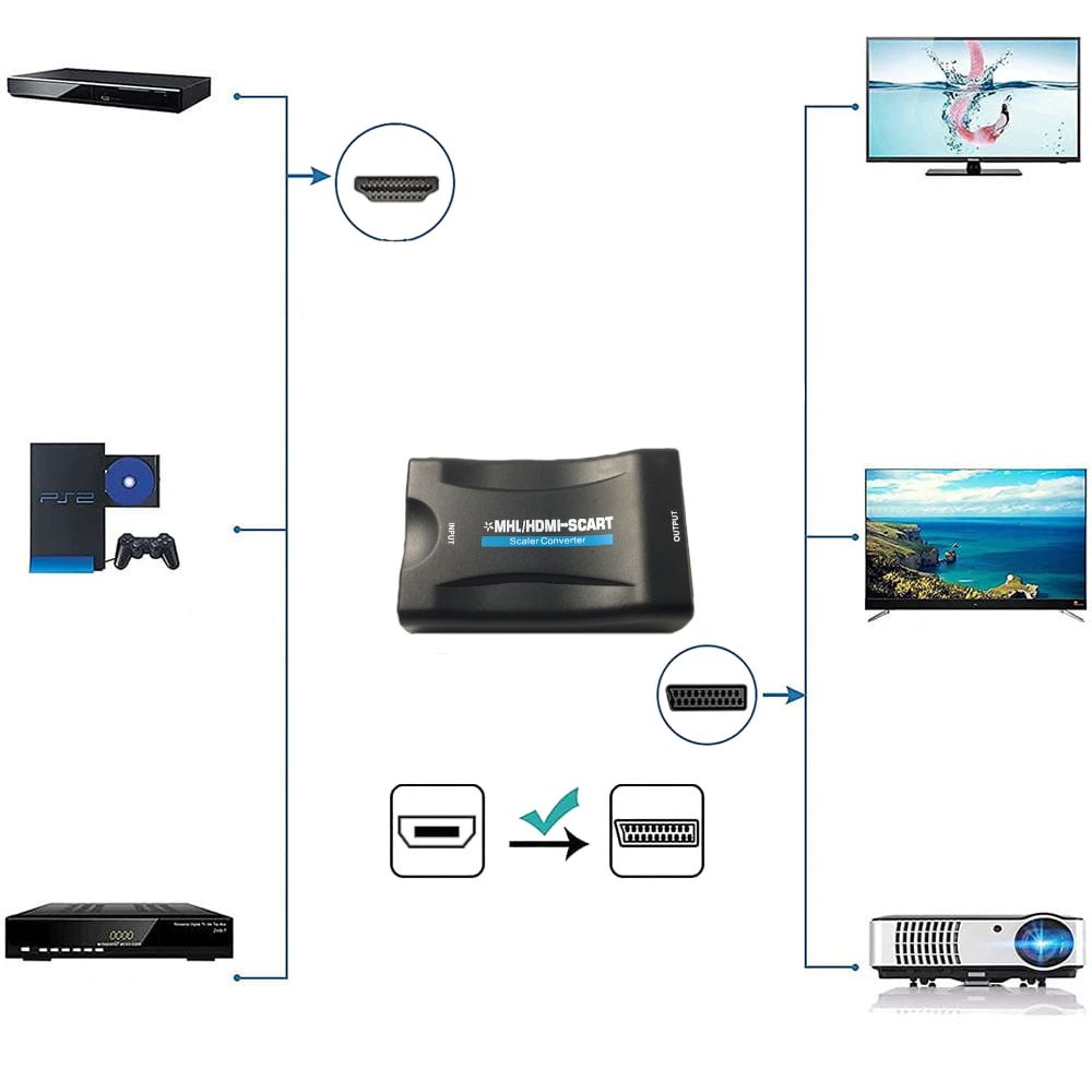 Konwerter obrazu i dźwięku z HDMI na SCART / EURO przejściówka