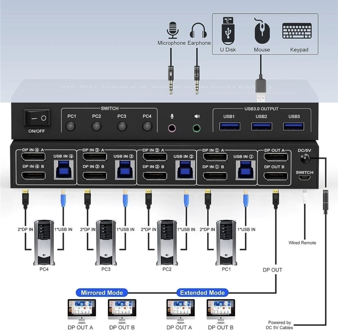 KVM Switch для підключення 2-х моніторів 4k 60Hz до 2-4-х комп'ютерів