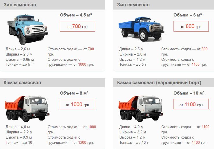 Вывоз мусора газель, зил, камаз, евро камаз - услуги грузчиков.