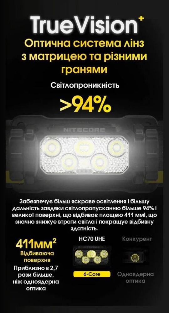 Налобний ліхтар Nitecore HC70 UHE  з акумулятором та кейсом