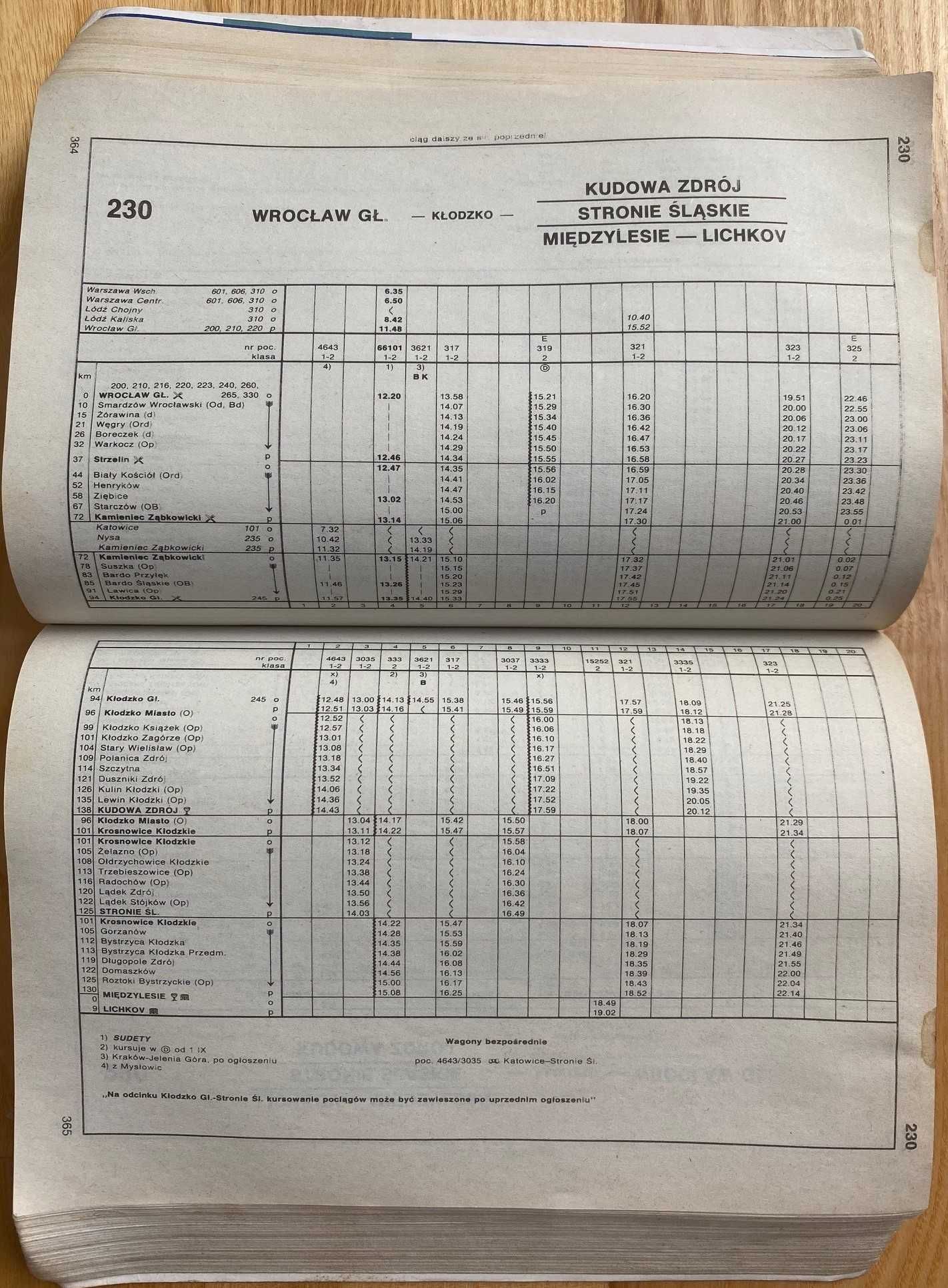 Sieciowy Rozkład Jazdy Pociągów 1995 - 1996