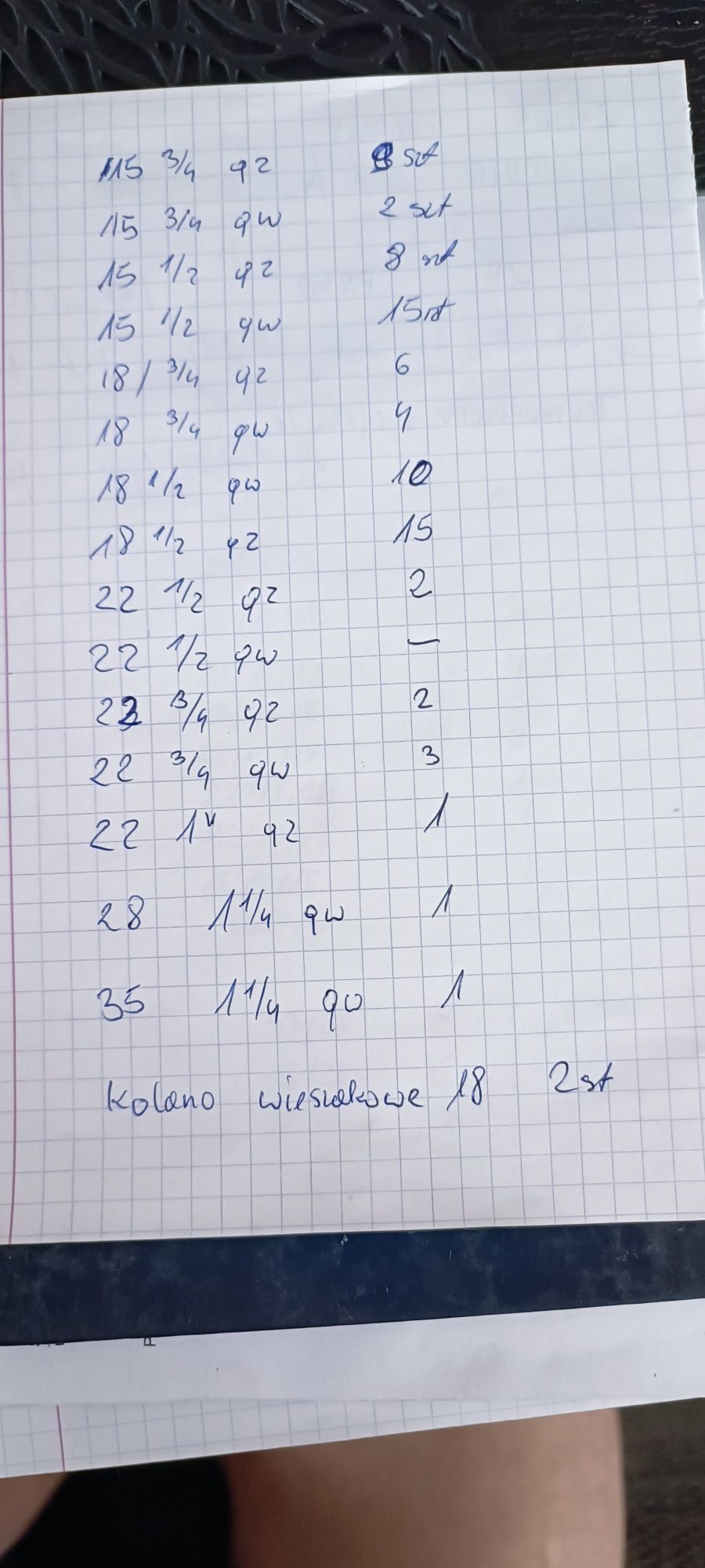 Kształtki miedziane