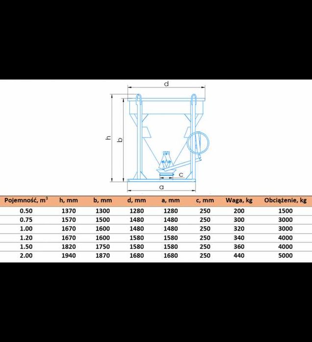 Zbiornik pojemnik beton lej transportowy kubeł dźwigowy podajnik