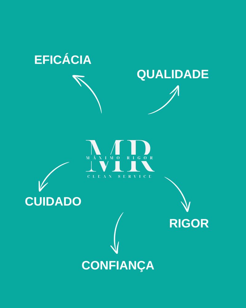 Limpeza Pós Obra, todo o tipo de limpeza, limpeza profissional