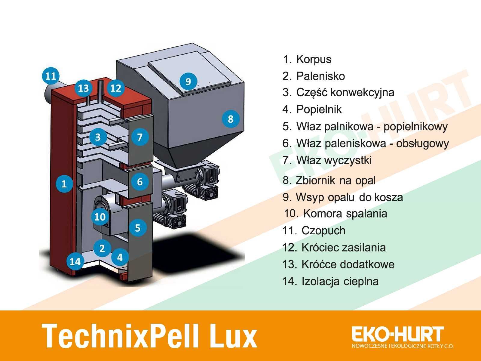 Kocioł TechnixPell Lux na pellet 10kW - piec z certyfikatem ECODESIGN