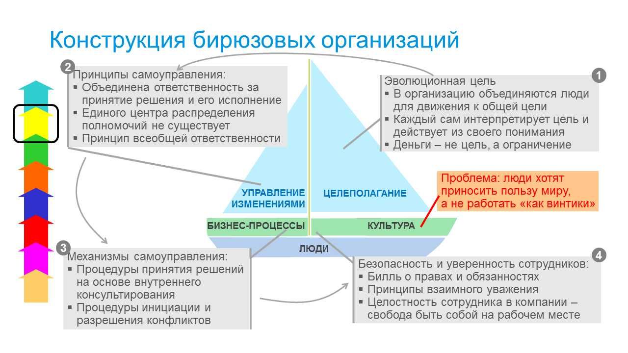 Контр-аварийное самосовершенствование и рост Здоровья Ума-Тела-Духа