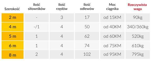 Włóka-łąkowa polowa włóka łąkowa 4m 4rzędy odlewów Transport od ręki