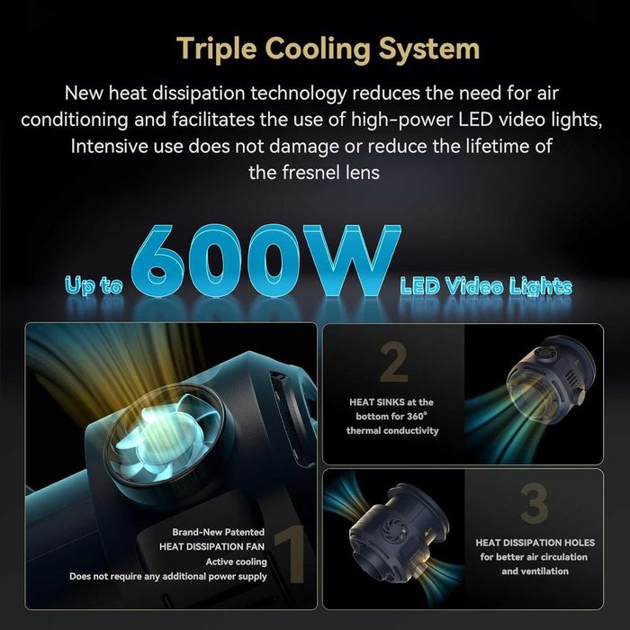 SmallRig 4246 RA-F150 Soczewka Fresnela do lamp LED