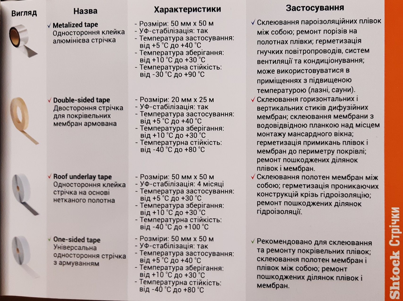 Гидробарьер, паробарьер, супердиффузионная и паро-мембраны. ОПТ