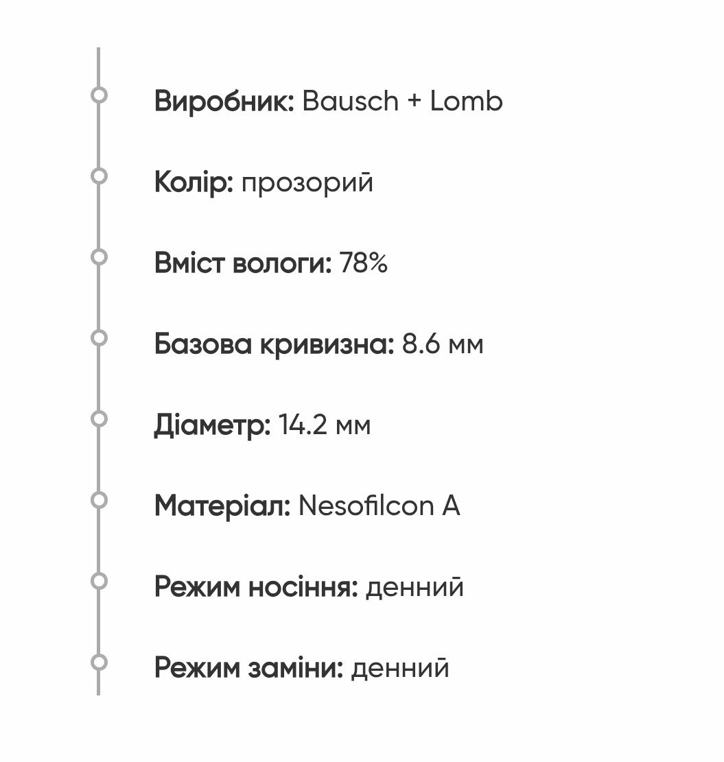 Контактні одноденні лінзи Biotrue. -2.00