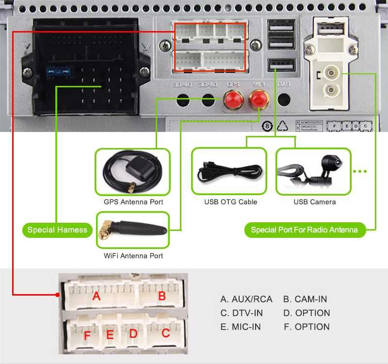 Radio FM RDS DAB+ DSP Android CarPlay GPS WiFi MP3 MP4 USB BMW 5 E39