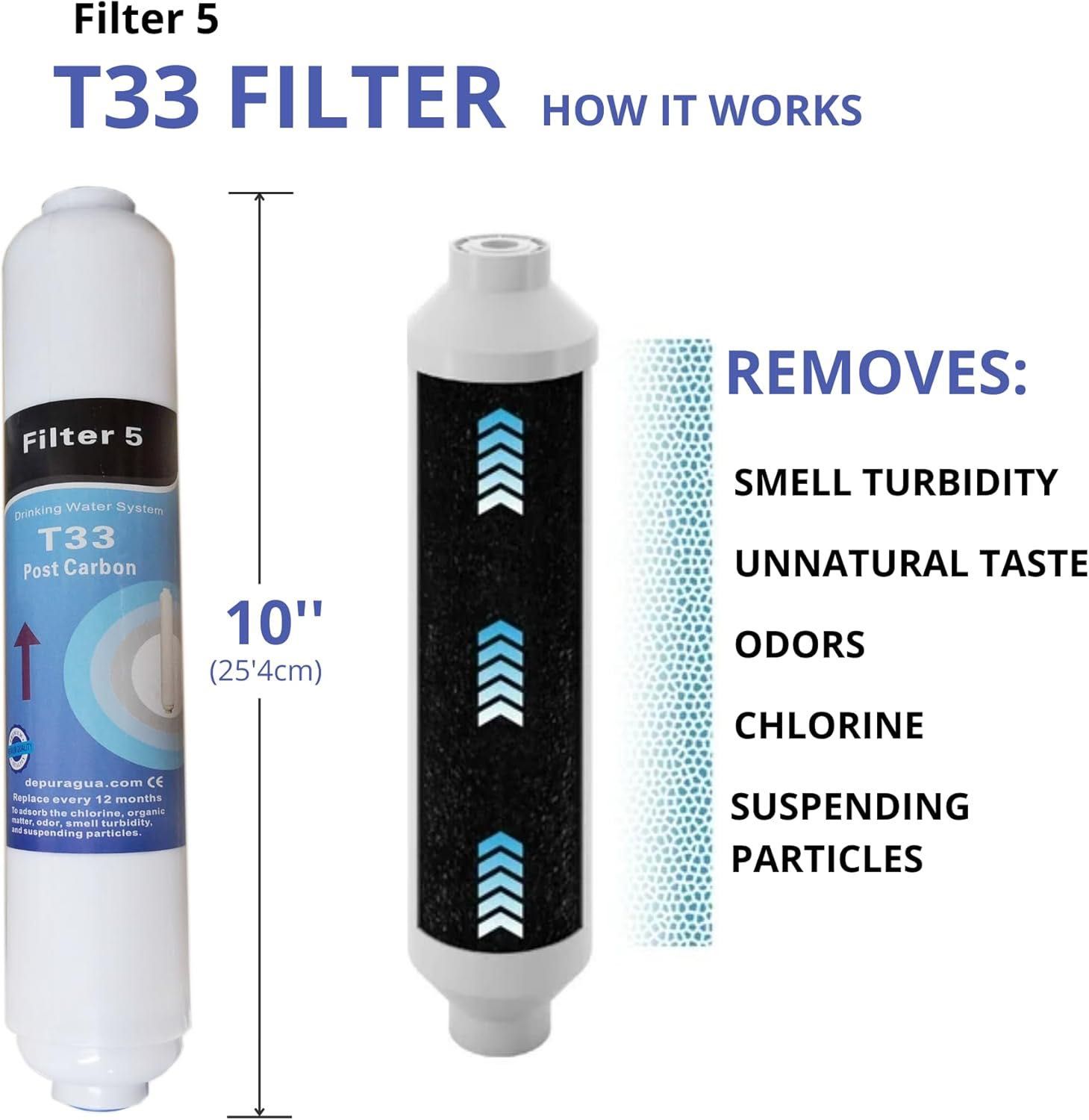 Zestaw oszczędnościowy do odwróconej osmozy z membraną 75 GPD+5 filtry