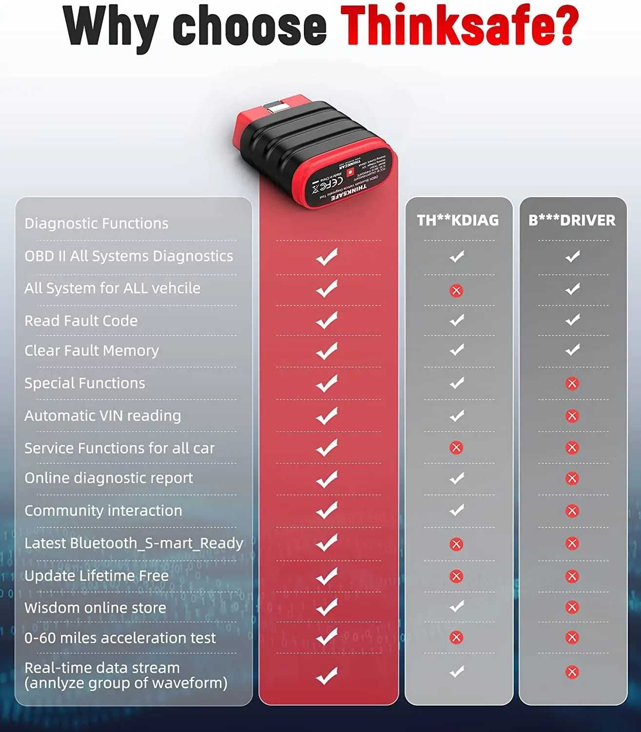 Thinkcar Thinksafe OBD2 Bluetooth Skaner Narzędzie Diagnostyczne