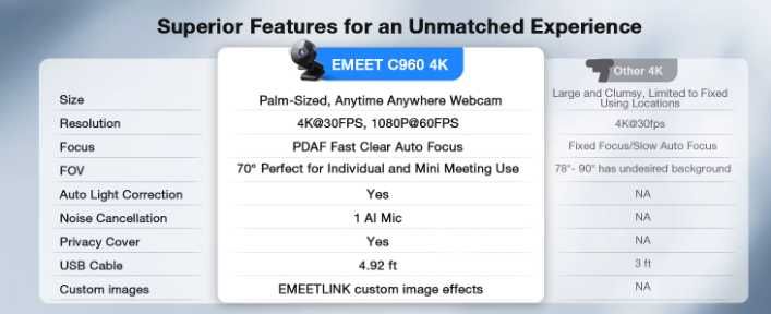 4К Веб-камера EMEET C950 (USB, автофокус, мікрофон)