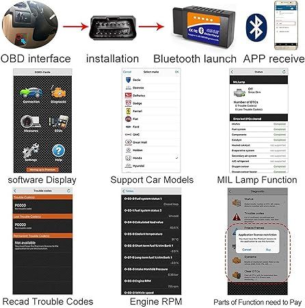 obd2 urządzenie diagnostyczne bluetooth skaner kodów czytnik kodów