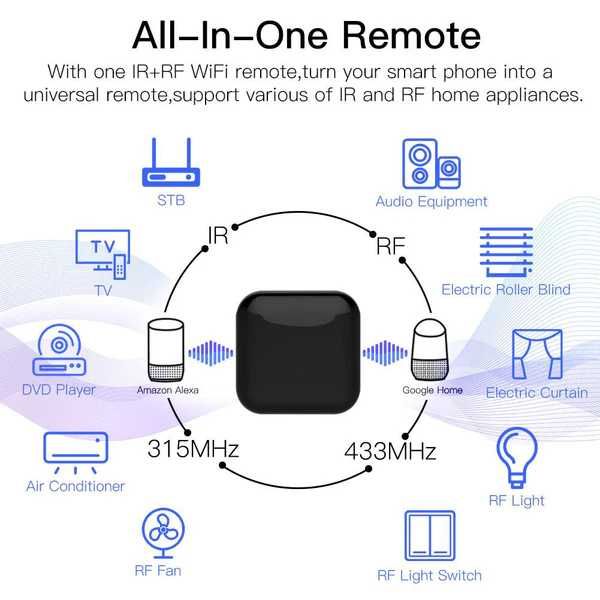MOES - Controlador IR+RF remoto inteligente