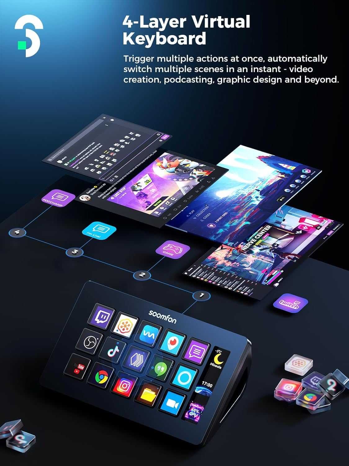 Stream Controller 15 klawiszy Soomfon Control Deck V.2024