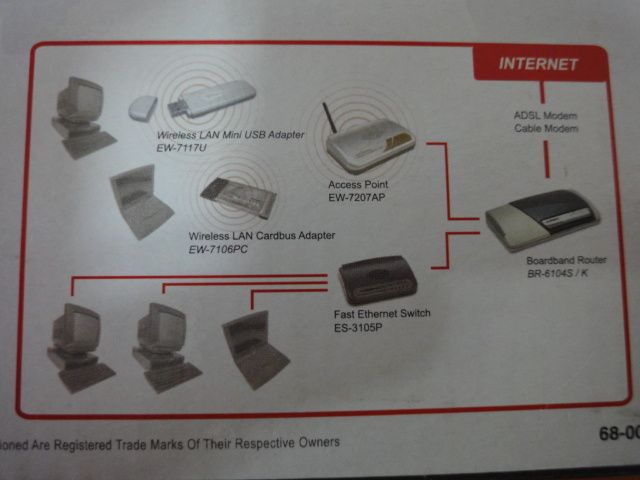 Router Edimax internet access