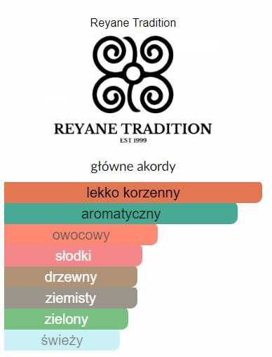 Reyane  Tradition Insurrection II Emperor 100 ml Folia Oryginał edp