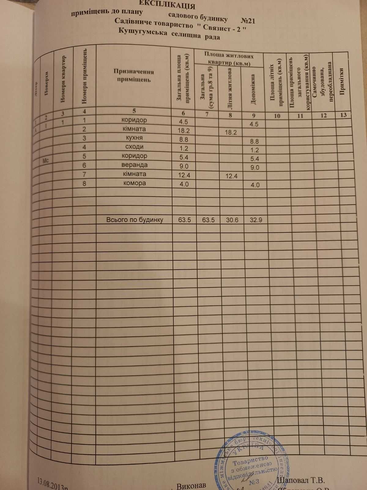 Продам дачу біля Запоріжжя  у смт. Кушугум