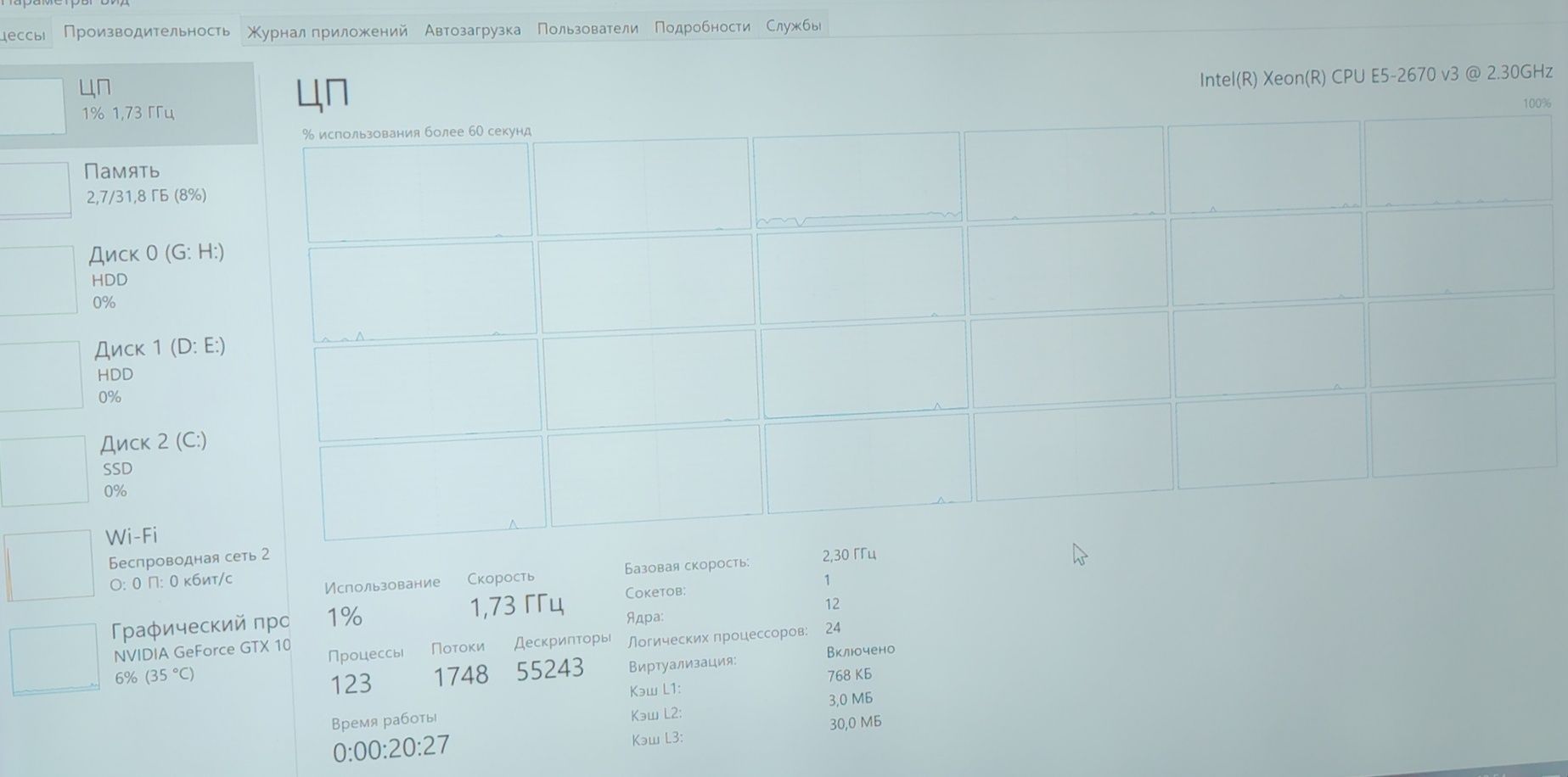 Процессор 12/24 Ядерный Intel Xeon E5 2670 v3 2.3 – 3.1 GHZ