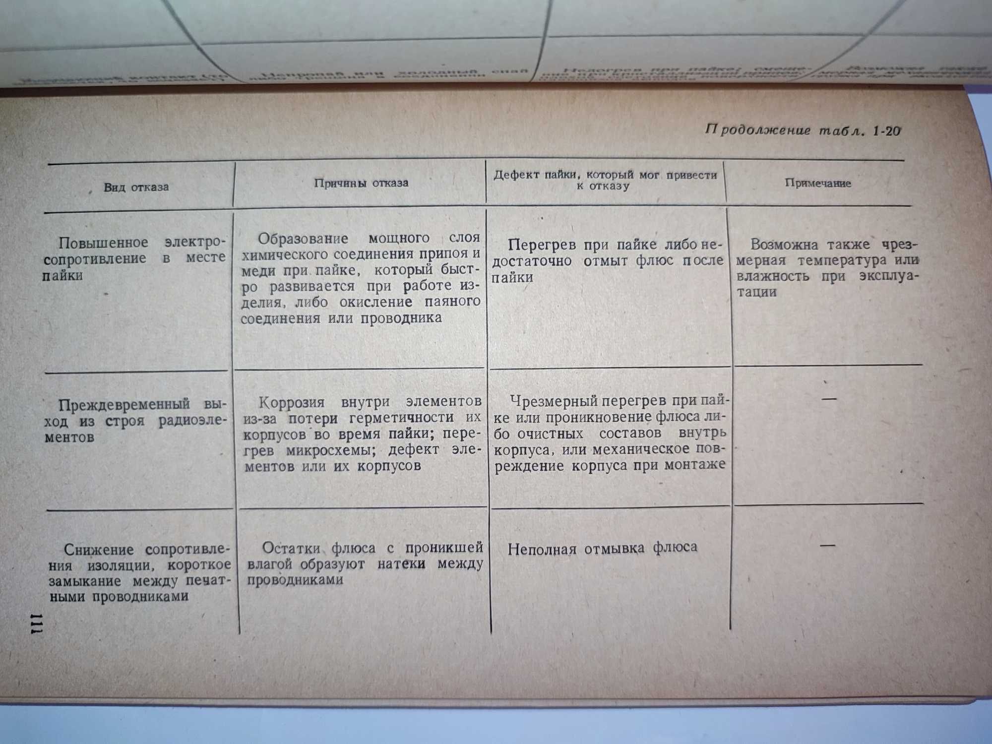 Пайка и сварка в производстве радиоэлектронной аппаратуры Кривошей