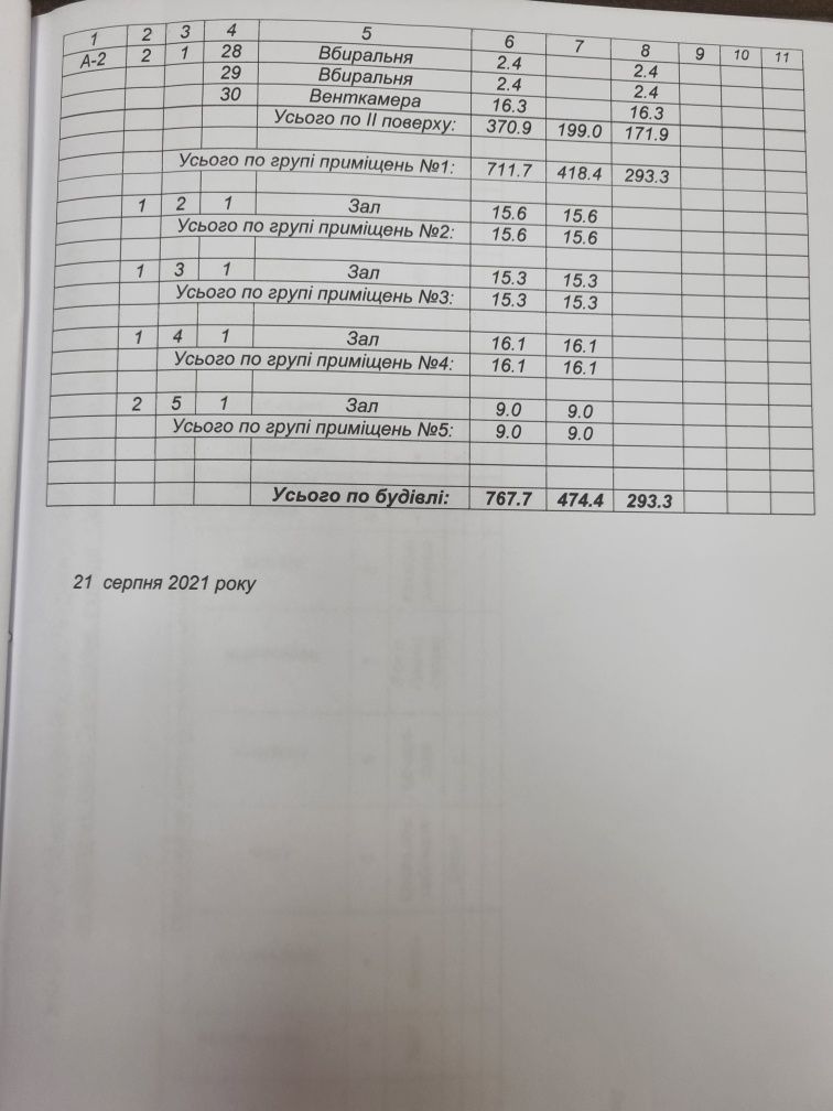 Оренда в центрі с.Супрунівка 767м