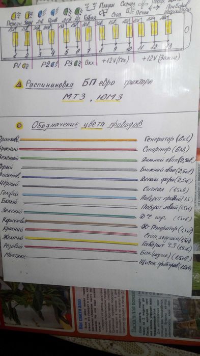 Продам якісну нову проводку тракторів МТЗ/ЮМЗ БЗ євро проста установка