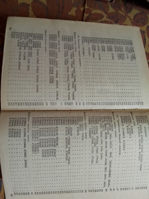 Справочники по полупроводниковым приборам1980г