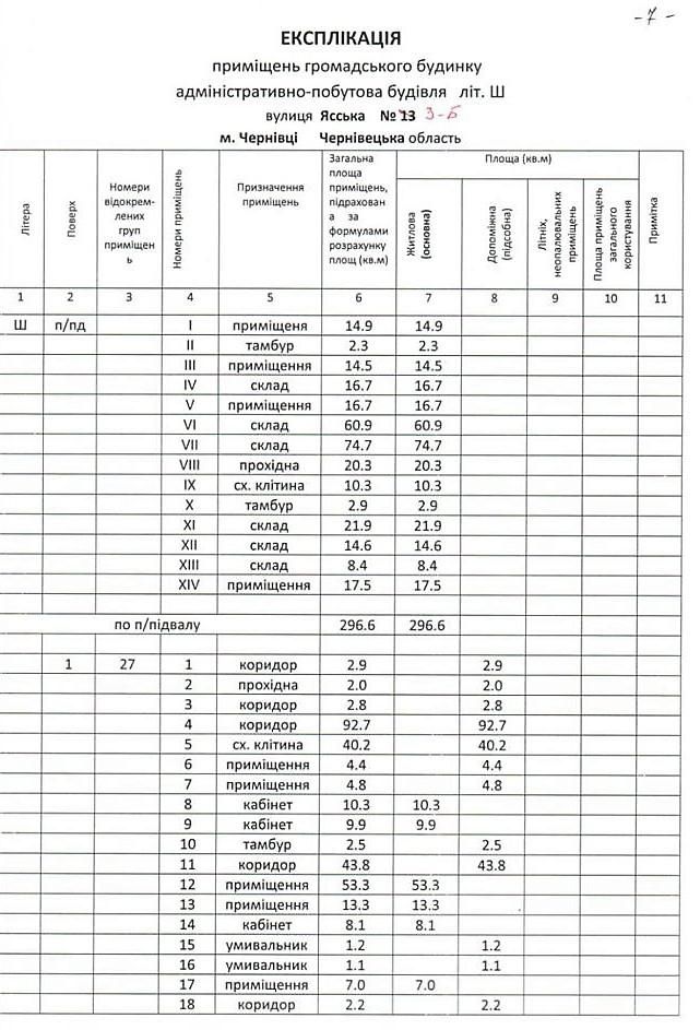 Продам 3-поверхову окремо стоячу будівлю в районі Проспекту