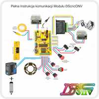 Kontroler programu CNConv 3 osie Wektory PL full