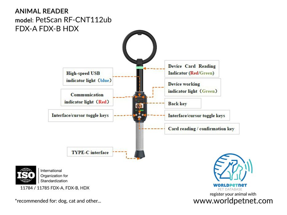 Czytnik mikroczipów PetScan RF-CNT112ub standard FDX-B, FDX-A, HDX