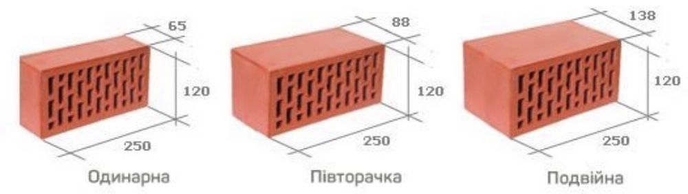 Цегла Одинарна Півторачка Подвійна Двійна Повнотіла