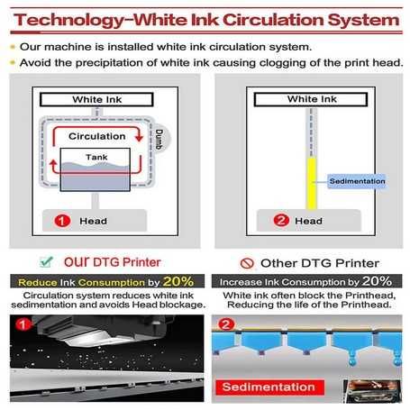 Impressora DTG A3-C Epson R1390