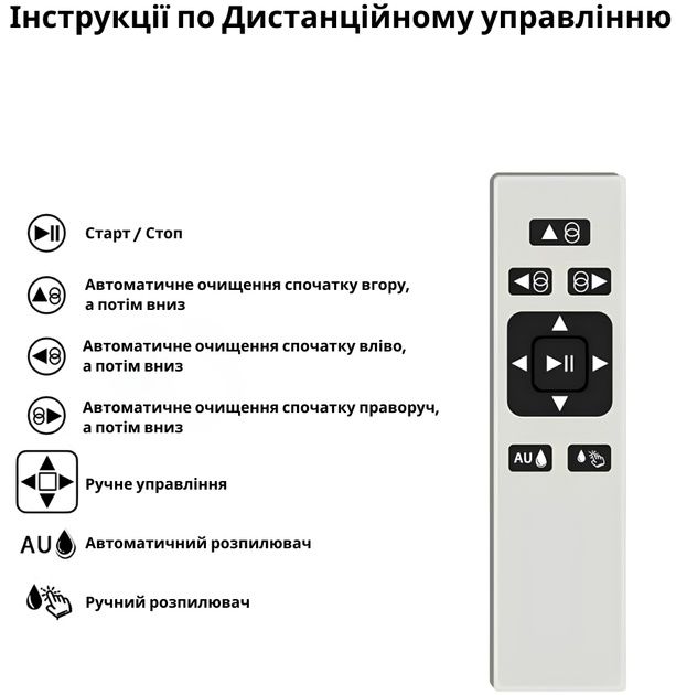 Робот для миття вікон, робот мийник вікон з розпиленням