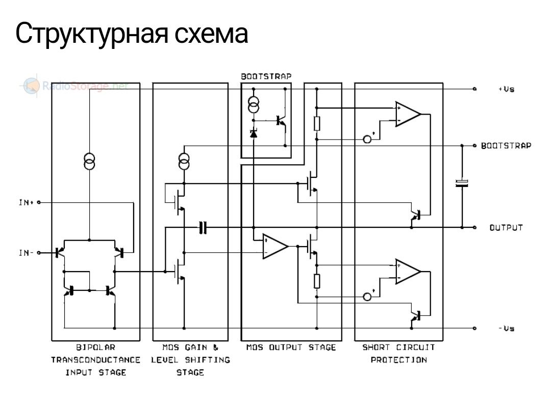 Підсилювач потужності TDA7294, усилитель мощности звука 100W. Саб.Моно