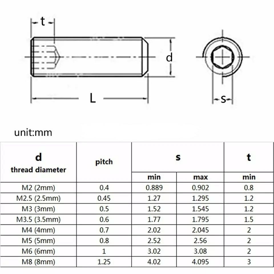 Śruby śrubki wkręty dociskowe torx imbus M2-M5 cnc 12.9