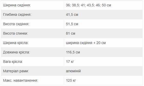 Багатофункціональне крісло  Многофункциональная инвалидная коляска