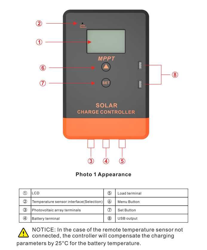 Контролер заряду для сон. пан. PowMr MPPT POW-Keeper1220 (12/24 20А)