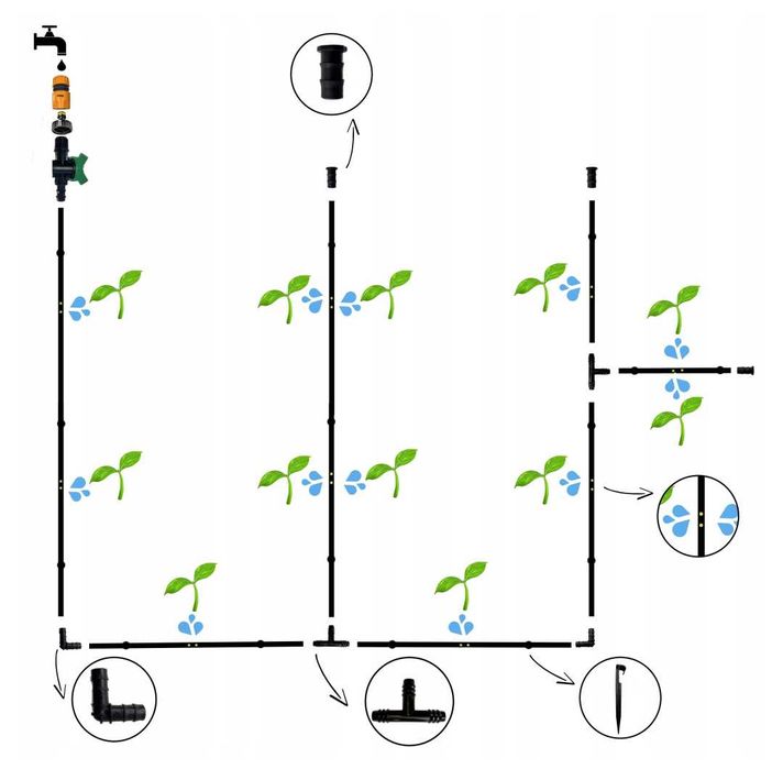 LINIA Kroplująca Oszczędź CZAS I PIENIĄDZ!